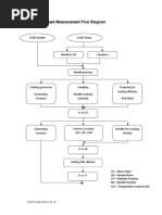 ADVIA 560 Reagent Measurement Flow Diagram: Start Blank START Meas