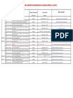 Summary of Euro Code Adoptions and Preparation of National Annexes As at 2019-08-05