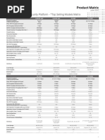 Product Matrix: Fortigate Network Security Platform - Top Selling Models Matrix