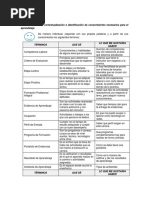 Actividad SENA