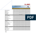 Planes de Mantenciones JMC Carrying Plus 2.5T Euro 5