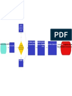 Diagrama de Flujo de Producto Del Sistema Digestivo