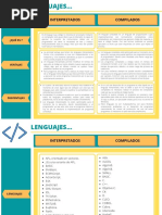 Lenguajes Compilados VS Interpretados