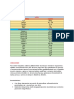 Valores Nutricionales Papaya