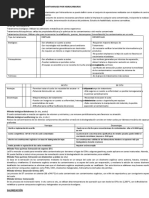 PARCIALYFINALresumen Remediacion de Suelos Contaminados Por Hidrocarburos