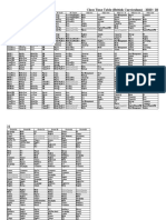 Class Time Table (British Curriculum) - 2020 / 2021