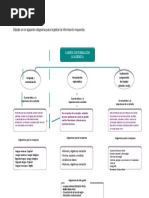 Diagrama Campos de Formación y Asignaturas