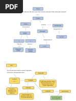 Concept Map Cal