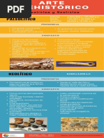 Infografía Arte Prehistórico Paleolítico y Neolítico