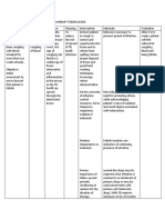 Nursing Care Plan For Pulmonary Tuberculosis