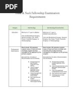 Head & Neck Requirements