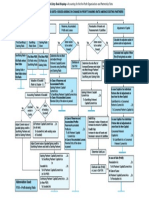 Flow Chart (L-4)