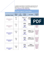 PC Avid Media Composer Version Matrix: Avid Professional Editor Patch Updates