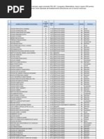 Ranking Colegios2011