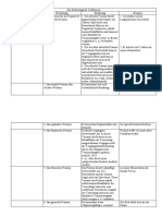 Die Bedeutung Der Zeitformen