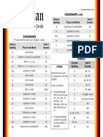 German: Pronunciation Guide