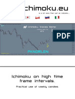 Ichimoku - Eu: Ichimoku On High Time Frame Intervals