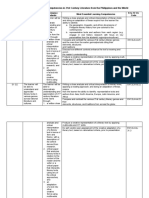 Most Essential Learning Competencies in 21st Century Literature From The Philippines and The World