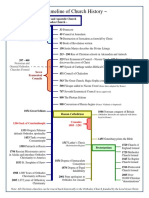 Church History Timeline Template