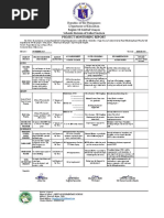 SBM Level of Practice