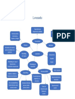 Lovemarks Mapa Mental