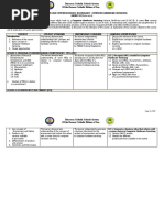 Ict - Computer Hardware Servicing Curriculum Guides For Grades 7 To 10