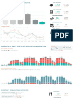 Application Acquisition Overview