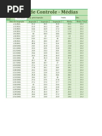 Carta de Controle em Excel