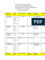 Daftar Guru Pembimbing Prakerin Otkp