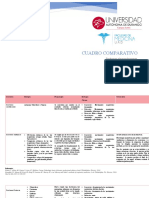 Cuadro Comparativo