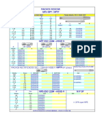 Machos Roscar NPS-NPT-NPTF: Machos Rectificados Iso - 2284-6H Hsse-V