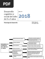 Desarrollo Cognitivo y Social Del Niño de 0 A 3 Años