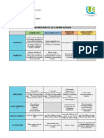 Cuadro Comparativo K