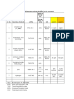 Details of Flammable, Explosive and Hazardous Materials Identified For Risk Assessment Details of Storage Unit Storage Press. & Temp