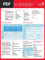 Blood Product Administration