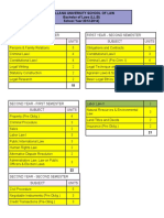 Curriculum - Arellano Law University