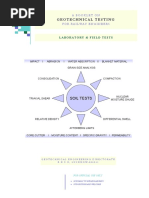 A. Soil Tests With Procedure