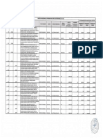 Cartera de Inversiones Del Programa Multianual de Inversiones 2021-2023