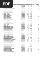 Notas Finales