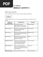 Module 1 Activity 2 Types of Curriculum