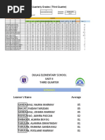 3rd Quarter Grade 6 Master List Grades