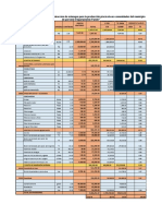 Presupuesto Marco Logico Proy. Const. Estanques PORVENIR FDI