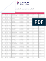 Tabela LATAM Mes 07-2021