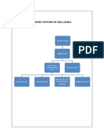 Court System of Sri Lanka