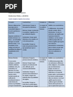 Cuadro Sinóptico Fundamentos de Derechos.