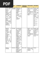 Analisis de Involucrados