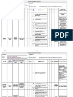 Building Construction Activity and Overall Project: Property CTRL Type