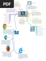 Nociones Generales de Internet y Los Diferentes Navegadores