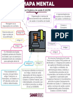 SanarFlix - Lei Orgânica de Saúde 8.142-90 (Mapa Mental)