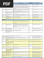 Sample of KPIs